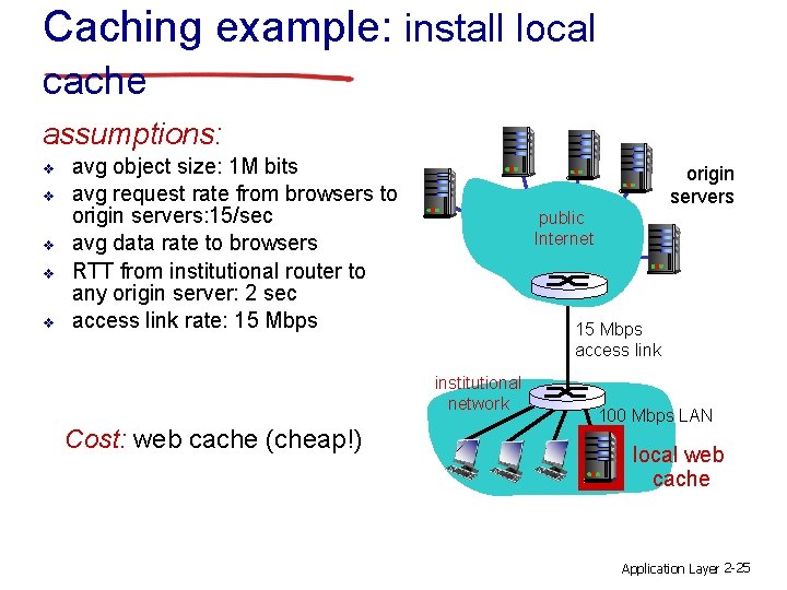 Caching example: install local cache assumptions: v v v avg object size: 1 M