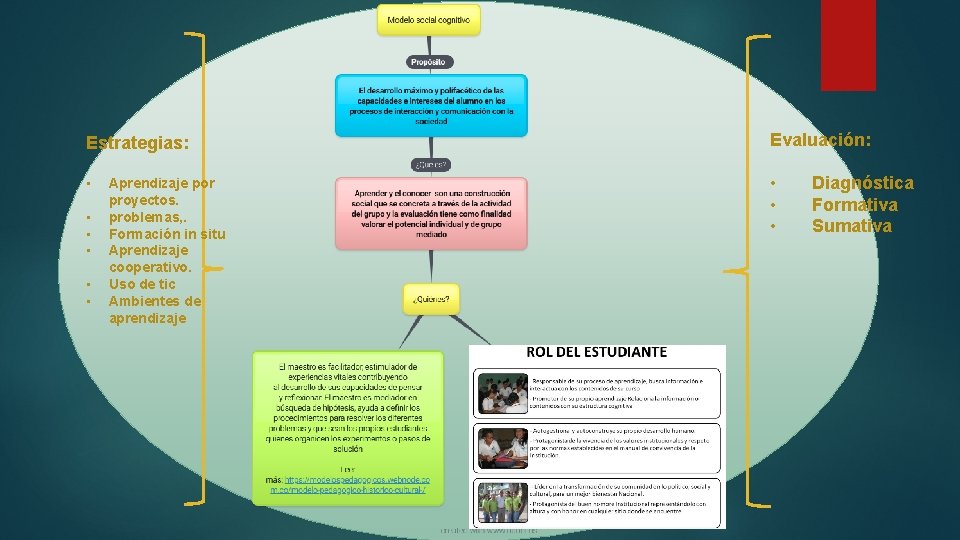 Estrategias: Evaluación: • • • Aprendizaje por proyectos. problemas, . Formación in situ Aprendizaje