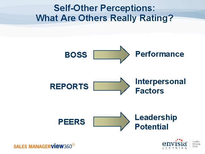 Self-Other Perceptions: What Are Others Really Rating? BOSS Performance REPORTS Interpersonal Factors PEERS Leadership