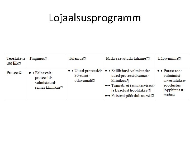 Lojaalsusprogramm 