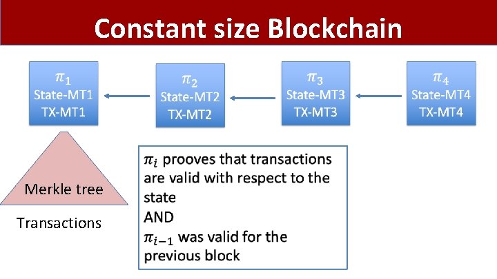 Constant size Blockchain Merkle tree Transactions 