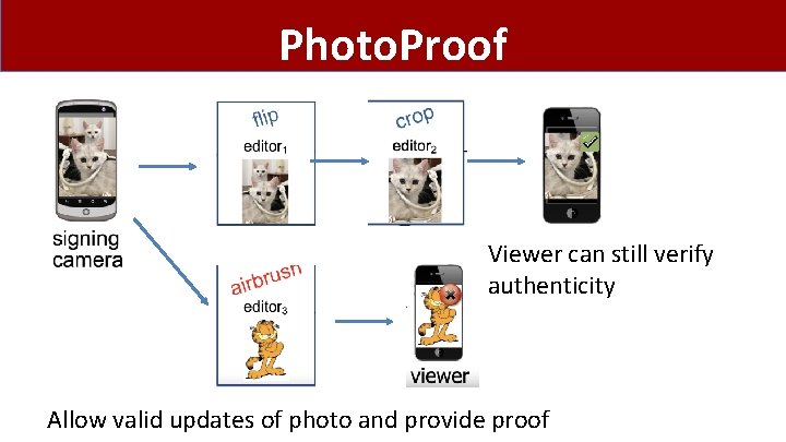 Photo. Proof Viewer can still verify authenticity Allow valid updates of photo and provide