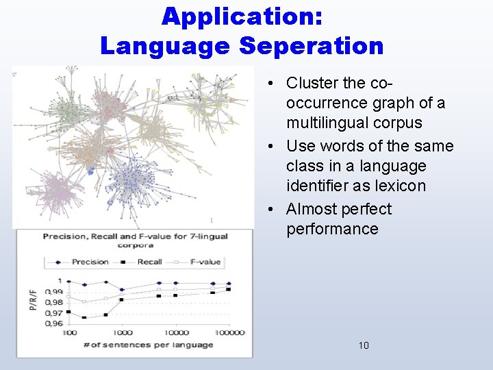 Application: Language Seperation • Cluster the cooccurrence graph of a multilingual corpus • Use