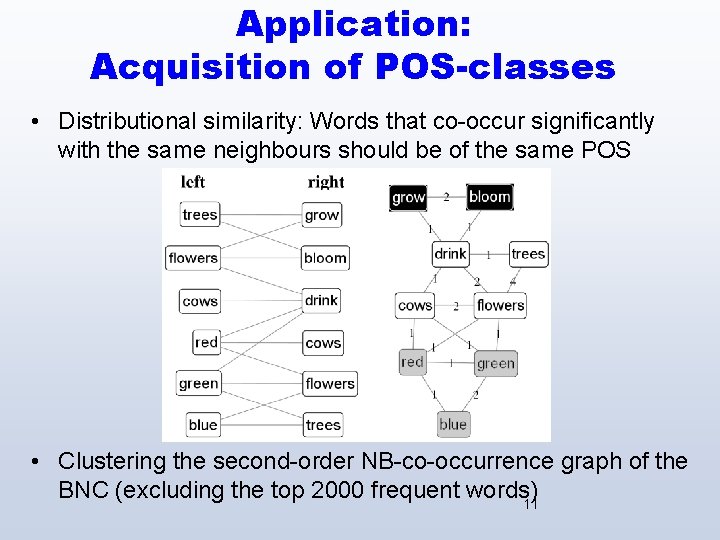 Application: Acquisition of POS-classes • Distributional similarity: Words that co-occur significantly with the same