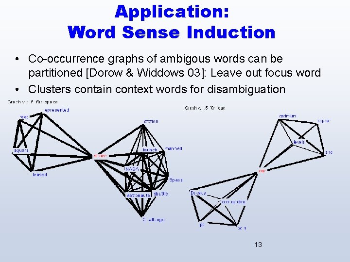 Application: Word Sense Induction • Co-occurrence graphs of ambigous words can be partitioned [Dorow