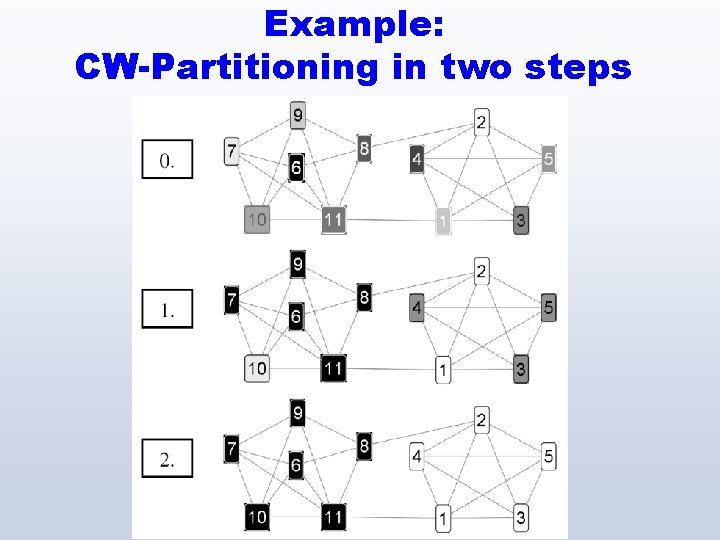 Example: CW-Partitioning in two steps 6 