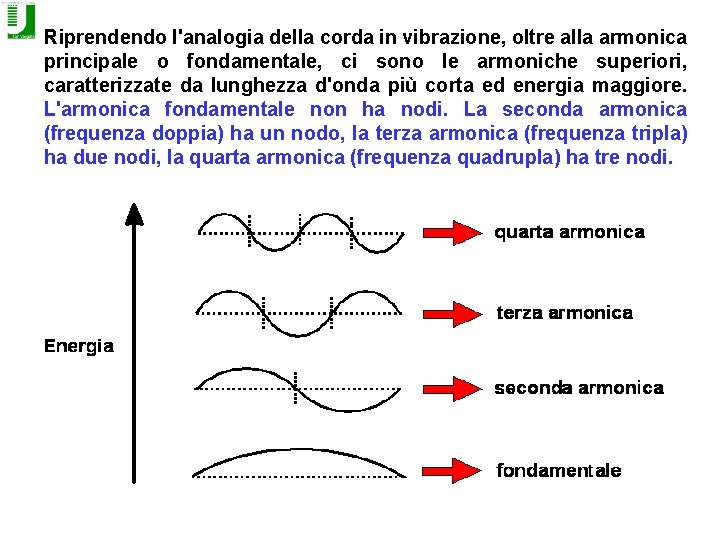 Riprendendo l'analogia della corda in vibrazione, oltre alla armonica principale o fondamentale, ci sono