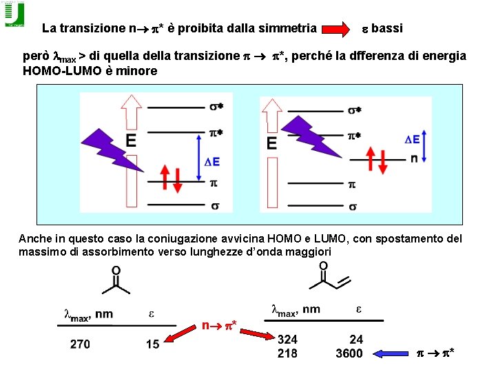 La transizione n p* è proibita dalla simmetria e bassi però lmax > di