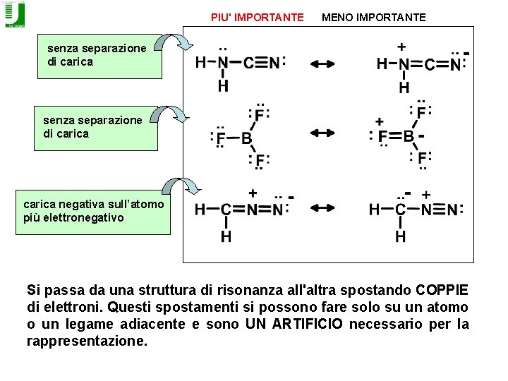 PIU' IMPORTANTE MENO IMPORTANTE senza separazione di carica negativa sull’atomo più elettronegativo Si passa