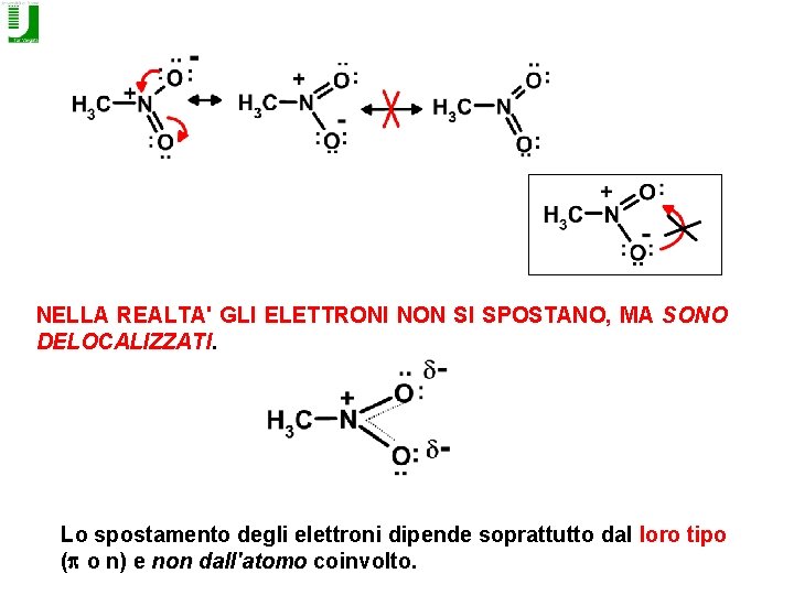 NELLA REALTA' GLI ELETTRONI NON SI SPOSTANO, MA SONO DELOCALIZZATI. Lo spostamento degli elettroni