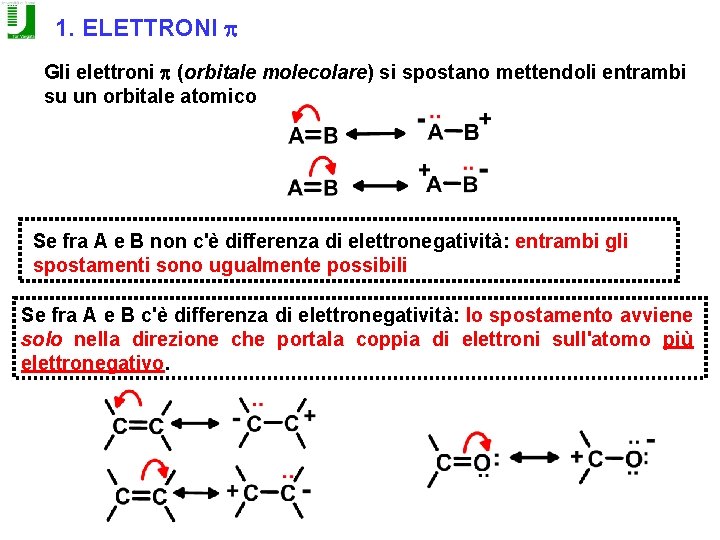 1. ELETTRONI p Gli elettroni p (orbitale molecolare) si spostano mettendoli entrambi su un