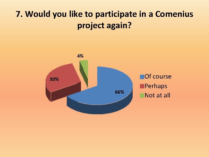 7. Would you like to participate in a Comenius project again? 4% 30% 66%