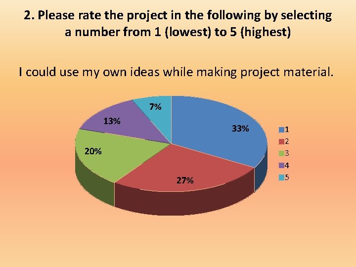 2. Please rate the project in the following by selecting a number from 1