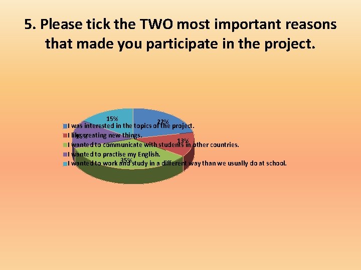 5. Please tick the TWO most important reasons that made you participate in the