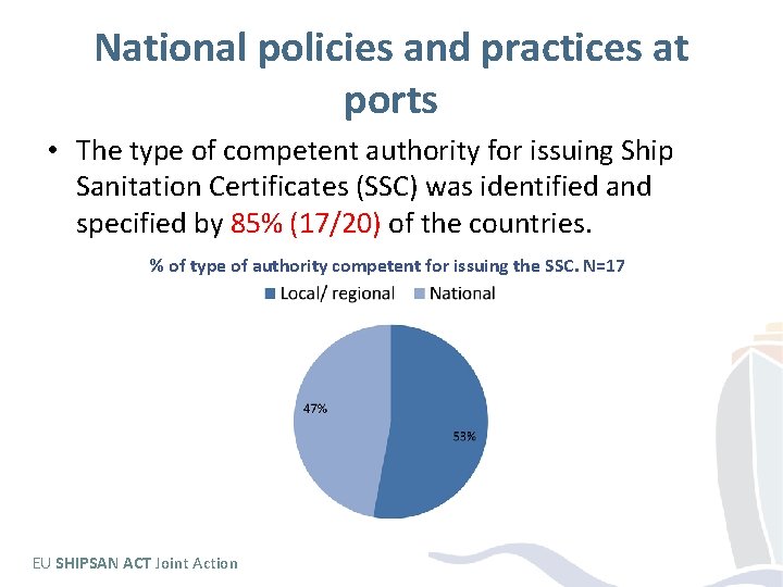 National policies and practices at ports • The type of competent authority for issuing