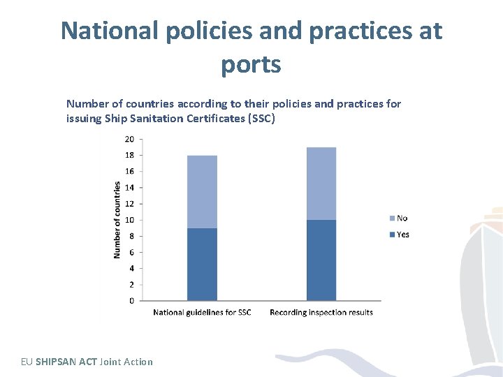 National policies and practices at ports Number of countries according to their policies and