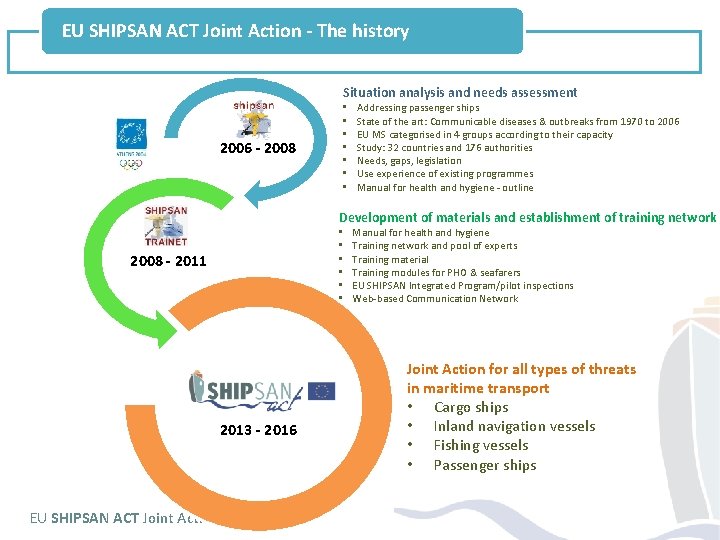 EU SHIPSAN ACT Joint Action - The history Situation analysis and needs assessment •