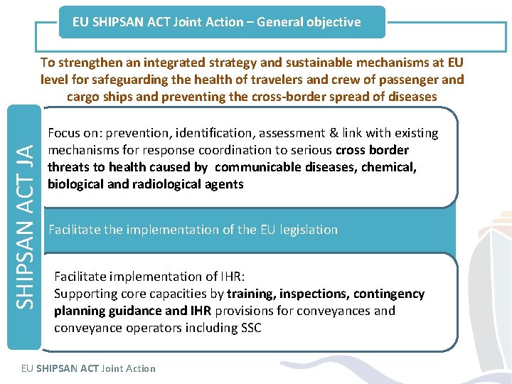 EU SHIPSAN ACT Joint Action – General objective SHIPSAN ACT JA To strengthen an