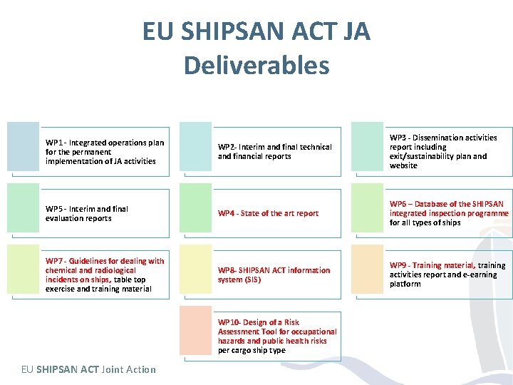 EU SHIPSAN ACT JA Deliverables WP 1 - Integrated operations plan for the permanent