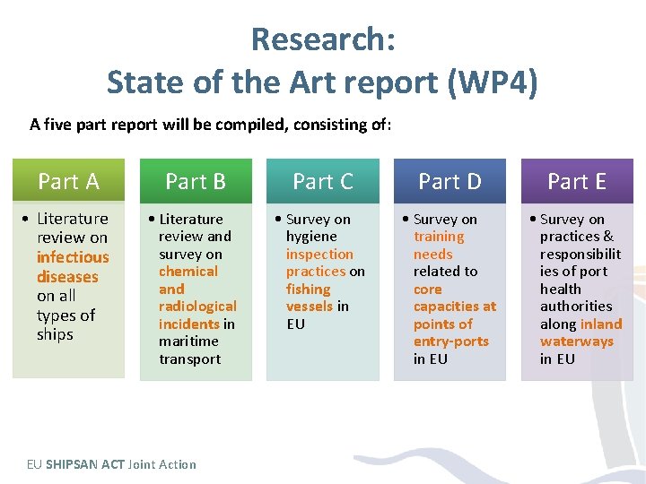 Research: State of the Art report (WP 4) A five part report will be