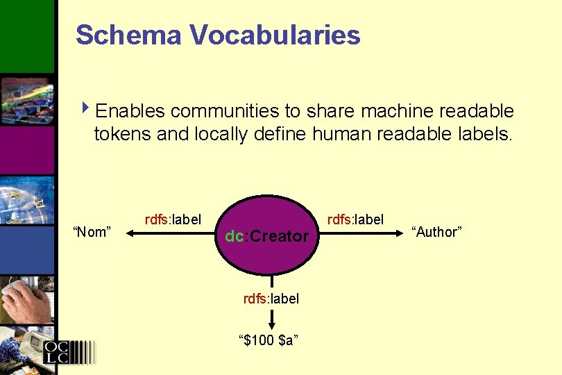 Schema Vocabularies 4 Enables communities to share machine readable tokens and locally define human