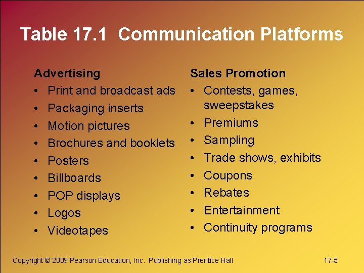 Table 17. 1 Communication Platforms Advertising • Print and broadcast ads • Packaging inserts