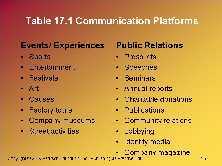 Table 17. 1 Communication Platforms Events/ Experiences Public Relations • • • • •