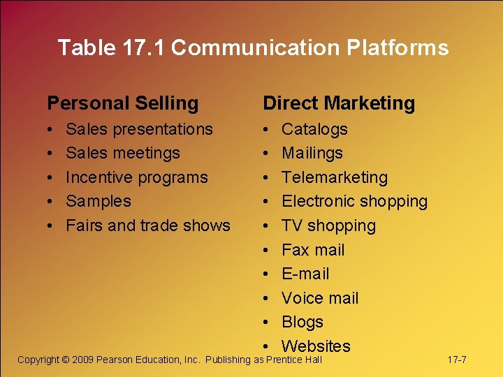 Table 17. 1 Communication Platforms Personal Selling Direct Marketing • • • • Sales