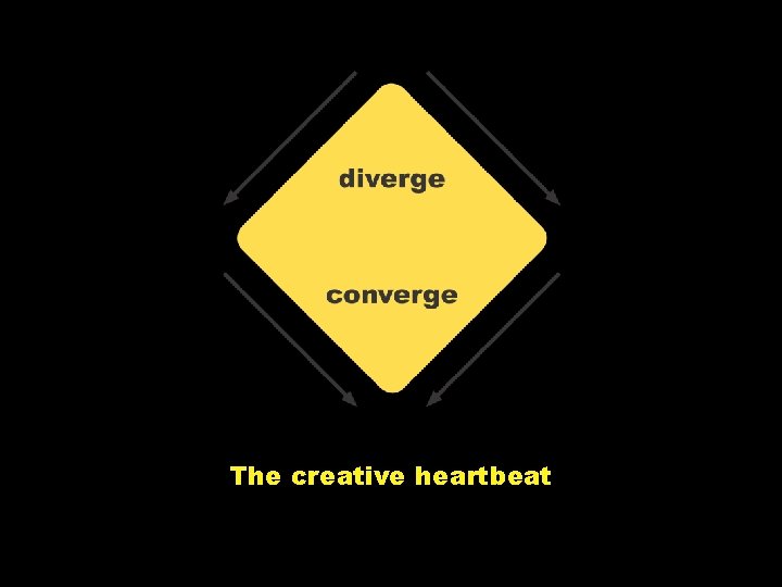 The creative heartbeat 