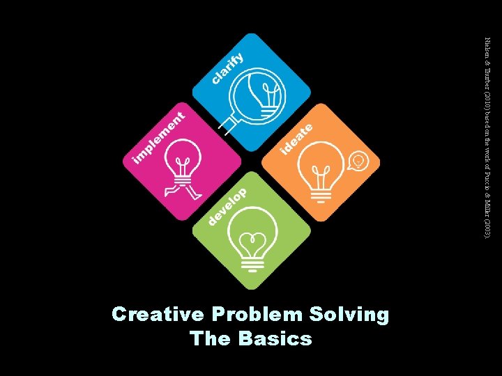 Nielsen & Thurber (2010) based on the work of Puccio & Miller (2003). Creative