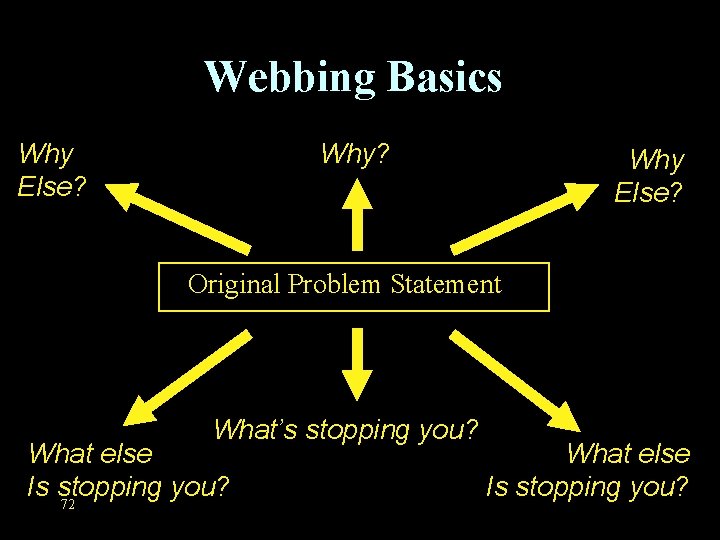 Webbing Basics Why Else? Original Problem Statement What’s stopping you? What else Is stopping