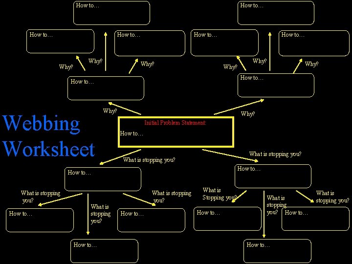 How to… Why? How to… Why? Why? Initial Problem Statement: How to… What is