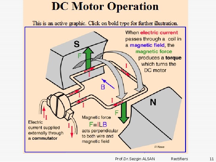 Prof. Dr. Sezgin ALSAN Rectifiers 11 