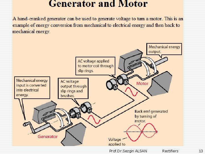 Prof. Dr. Sezgin ALSAN Rectifiers 13 