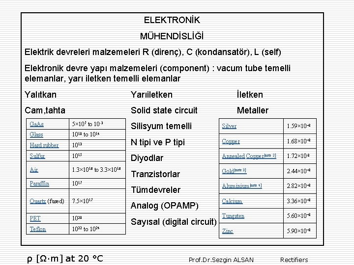 ELEKTRONİK MÜHENDİSLİĞİ Elektrik devreleri malzemeleri R (direnç), C (kondansatör), L (self) Elektronik devre yapı