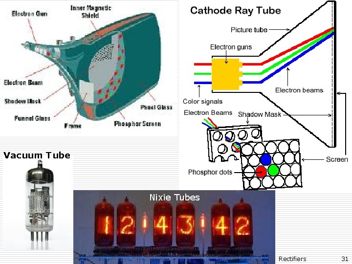 Vacuum Tube Nixie Tubes Prof. Dr. Sezgin ALSAN Rectifiers 31 
