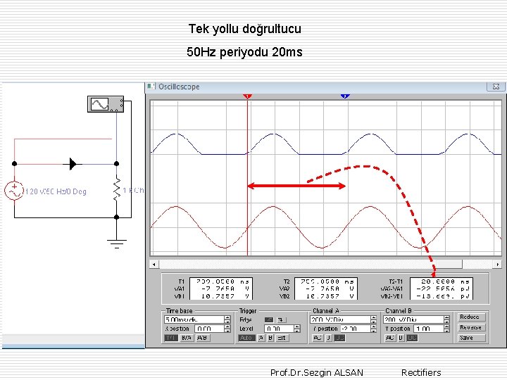 Tek yollu doğrultucu 50 Hz periyodu 20 ms T = 20 ms Prof. Dr.