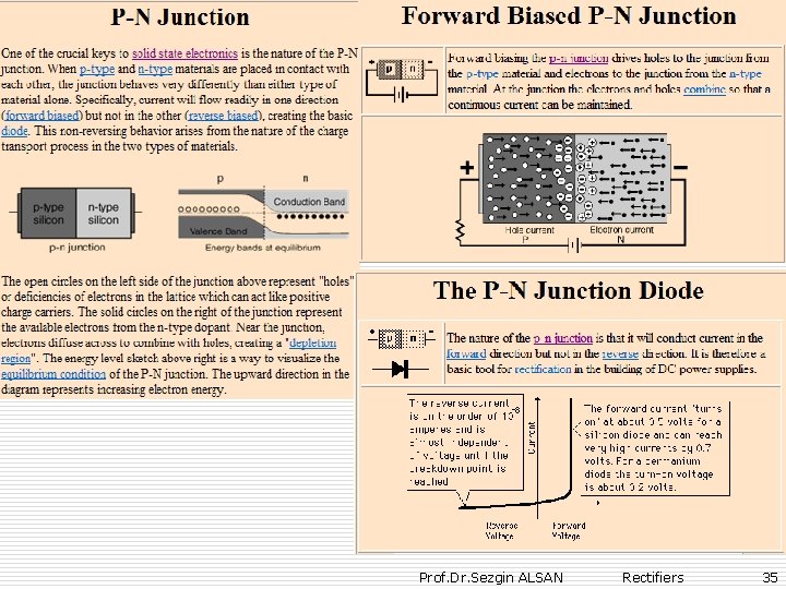 Prof. Dr. Sezgin ALSAN Rectifiers 35 