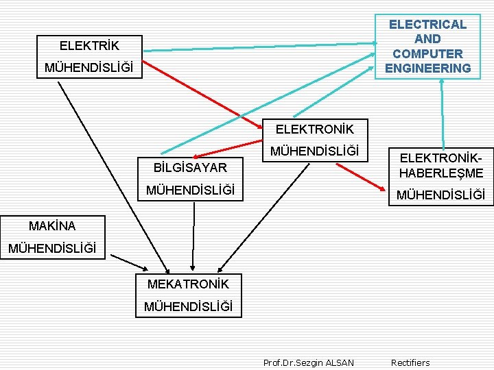 ELECTRICAL AND COMPUTER ENGINEERING ELEKTRİK MÜHENDİSLİĞİ ELEKTRONİK MÜHENDİSLİĞİ BİLGİSAYAR ELEKTRONİKHABERLEŞME MÜHENDİSLİĞİ MAKİNA MÜHENDİSLİĞİ MEKATRONİK