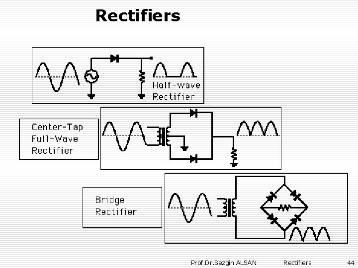 Rectifiers Prof. Dr. Sezgin ALSAN Rectifiers 44 