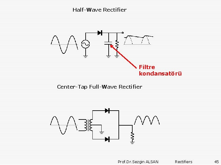 Half-Wave Rectifier Filtre kondansatörü Center-Tap Full-Wave Rectifier Prof. Dr. Sezgin ALSAN Rectifiers 45 