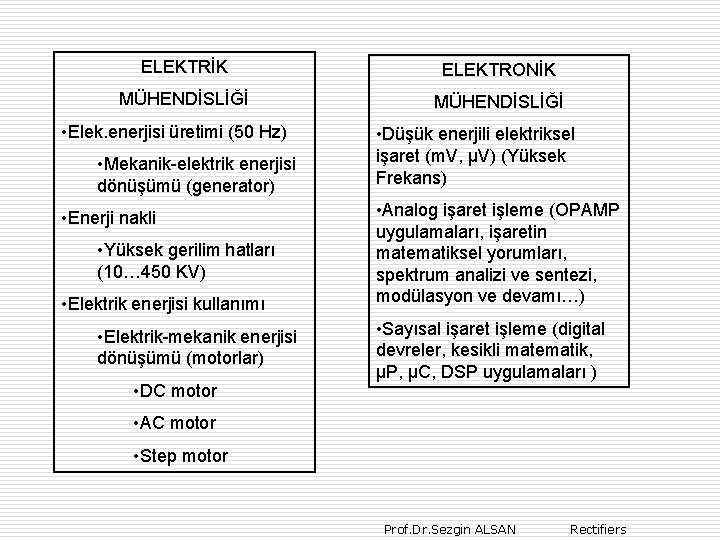 ELEKTRİK ELEKTRONİK MÜHENDİSLİĞİ • Elek. enerjisi üretimi (50 Hz) • Mekanik-elektrik enerjisi dönüşümü (generator)