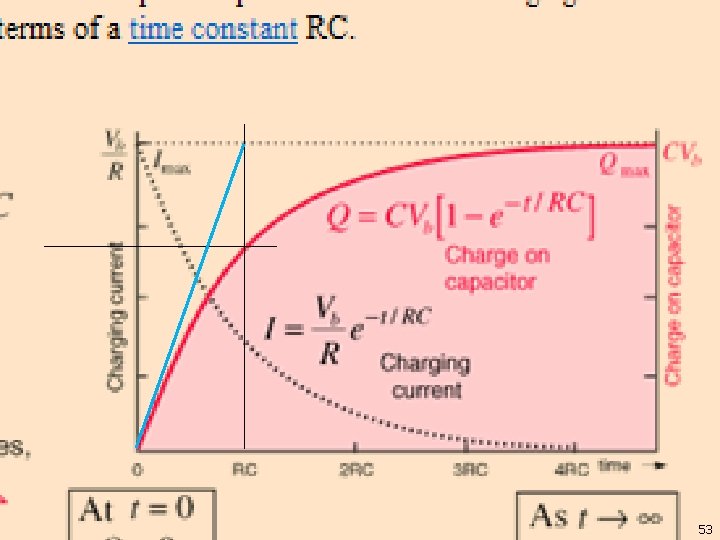 Prof. Dr. Sezgin ALSAN Rectifiers 53 