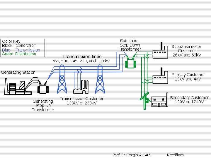Prof. Dr. Sezgin ALSAN Rectifiers 