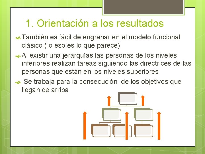 1. Orientación a los resultados También es fácil de engranar en el modelo funcional