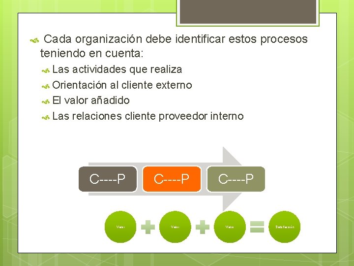  Cada organización debe identificar estos procesos teniendo en cuenta: Las actividades que realiza