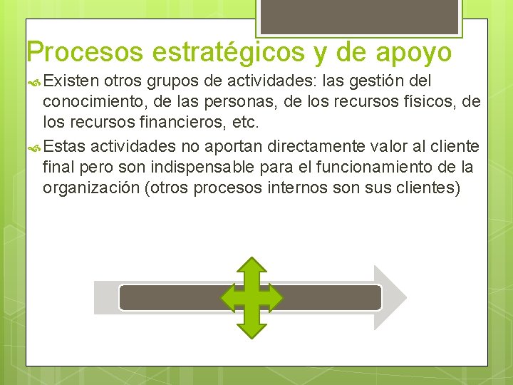 Procesos estratégicos y de apoyo Existen otros grupos de actividades: las gestión del conocimiento,