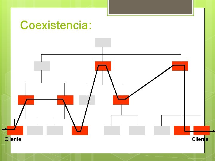 Coexistencia: Cliente 