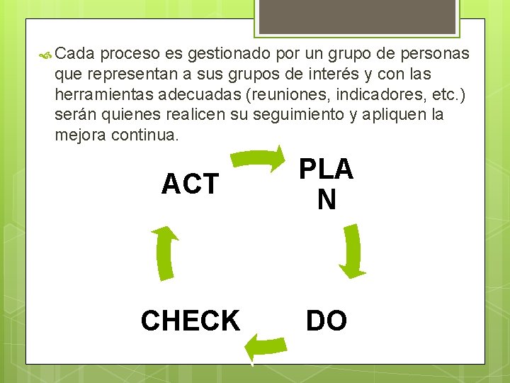  Cada proceso es gestionado por un grupo de personas que representan a sus