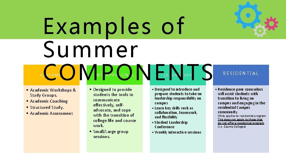 Examples of Summer COMPONENTS ACADEMIC • Academic Workshops & Study Groups. • Academic Coaching